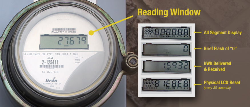 How an Electric Meter Reads Power Usage