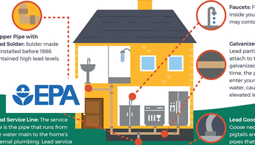 Sources of Lead in Drinking Water